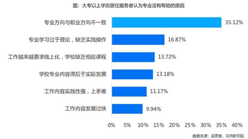 近九成居住服務者渴求數字技能賦能，技術服務成行業新動力