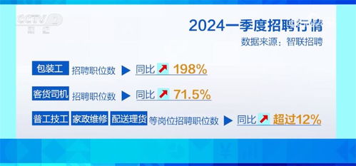 數字技術服務 智慧服務加速融入，新興行業“掐尖”春招季亮點頻現